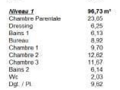 tableau des surface maison traditionnelle