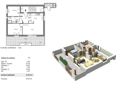 Projet